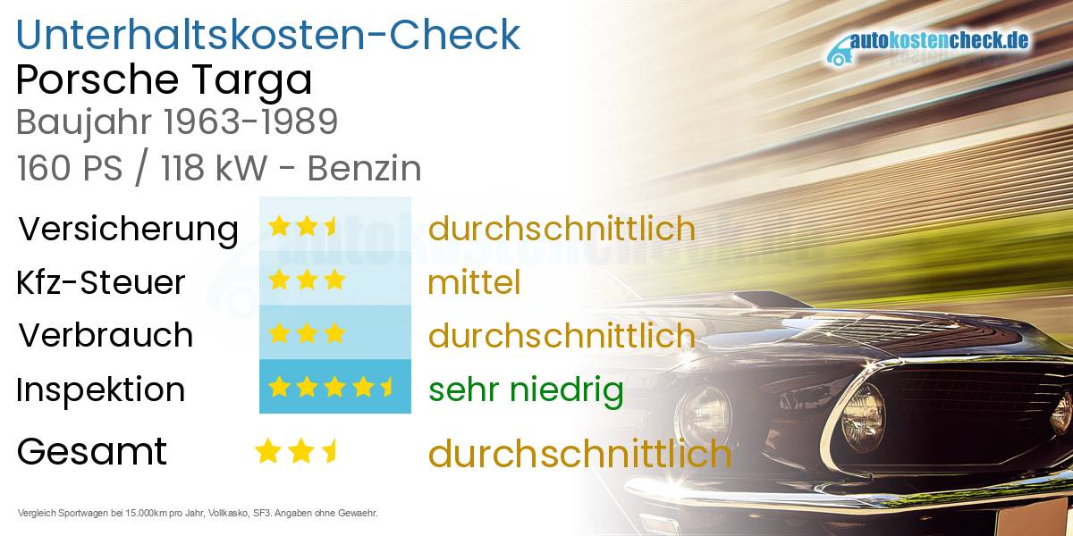 Unterhaltskosten Porsche Targa 