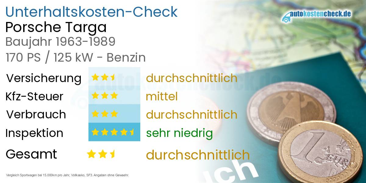 Unterhaltskosten Porsche Targa 