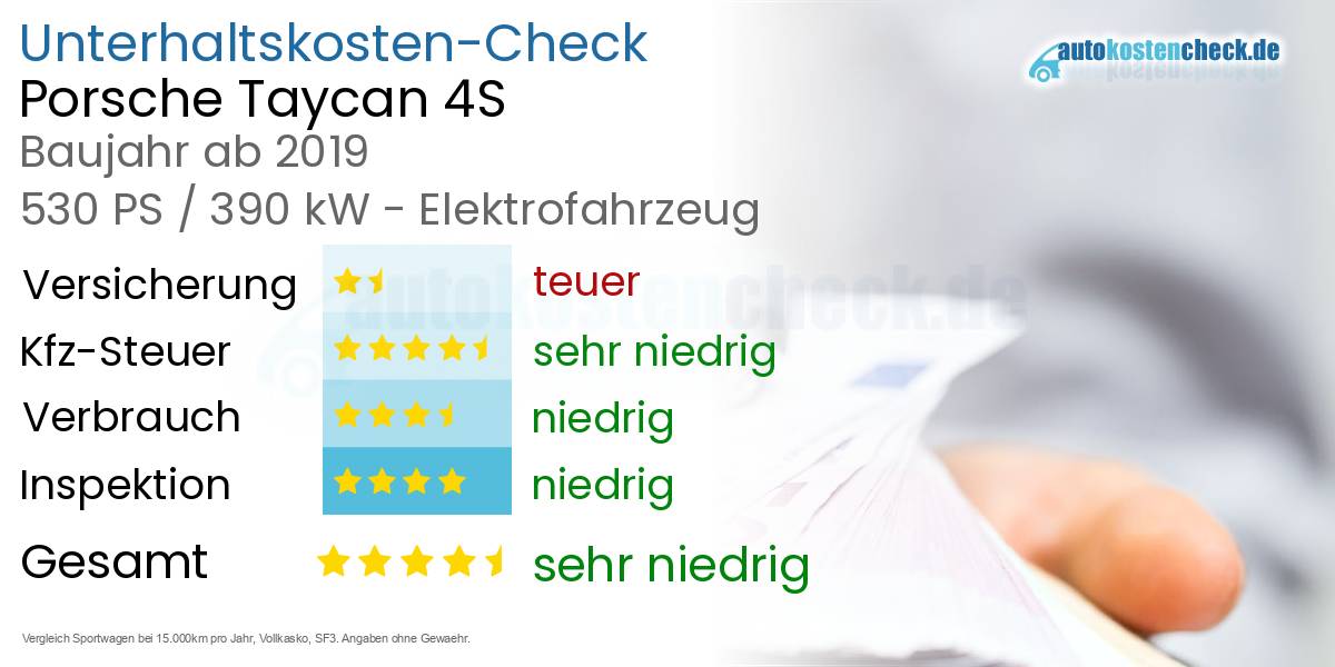 Unterhaltskosten Porsche Taycan 4S 