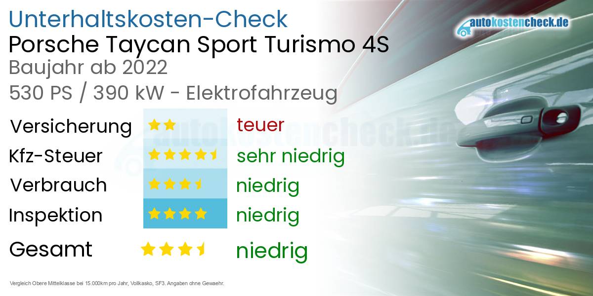 Unterhaltskosten Porsche Taycan Sport Turismo 4S 