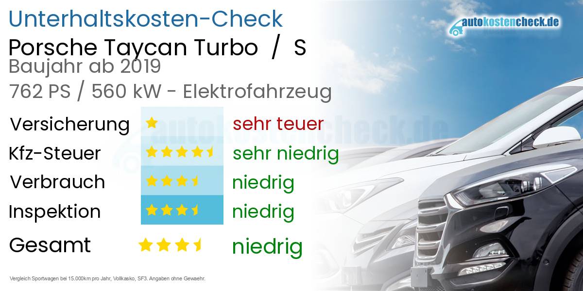 Unterhaltskosten Porsche Taycan Turbo  /  S 