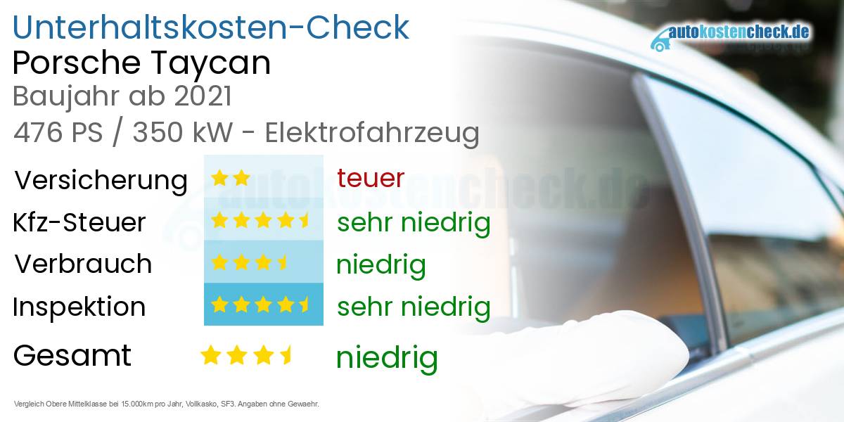 Unterhaltskosten Porsche Taycan 