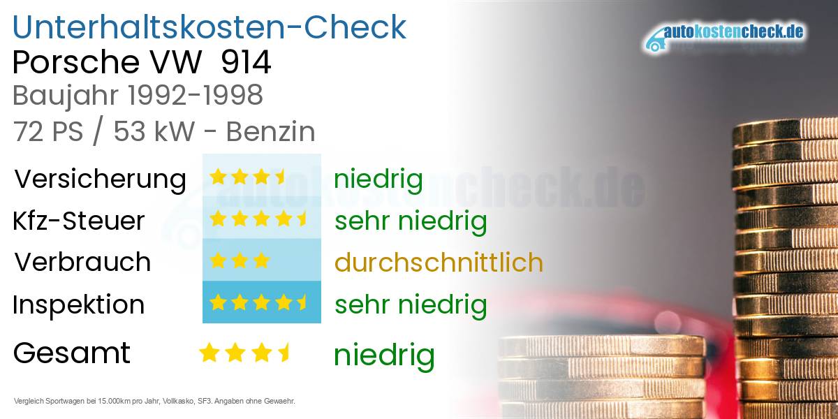 Unterhaltskosten Porsche VW  914 
