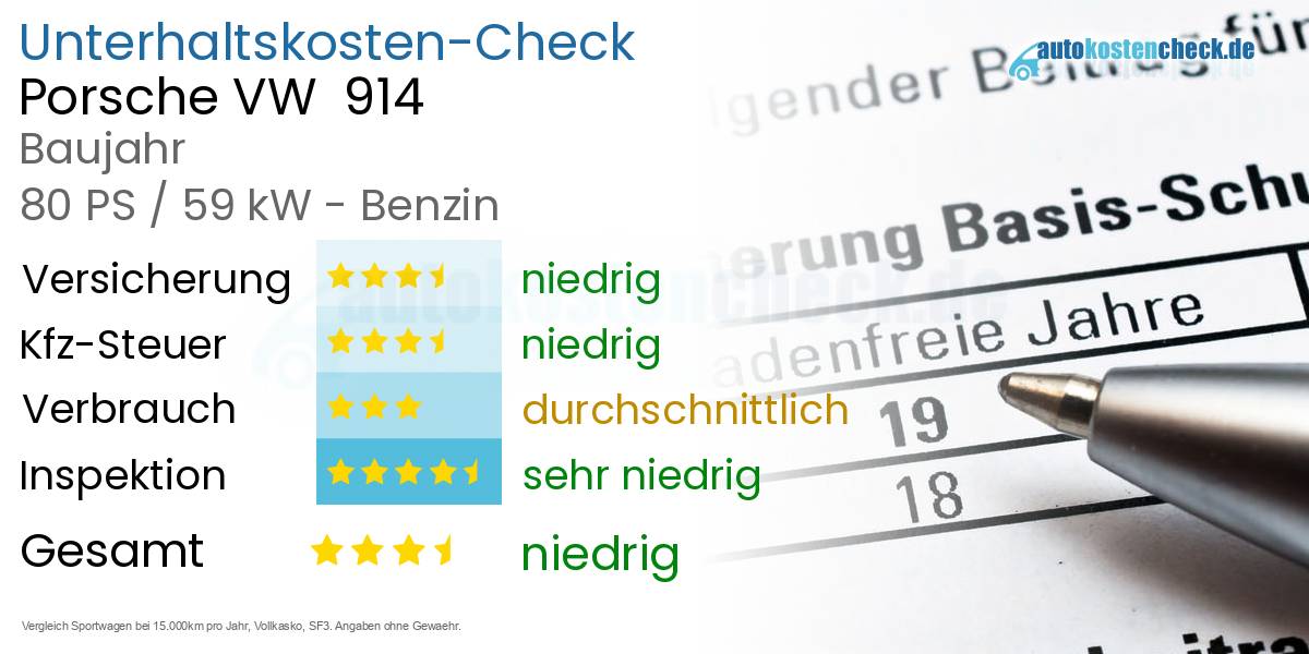 Unterhaltskosten Porsche VW  914 