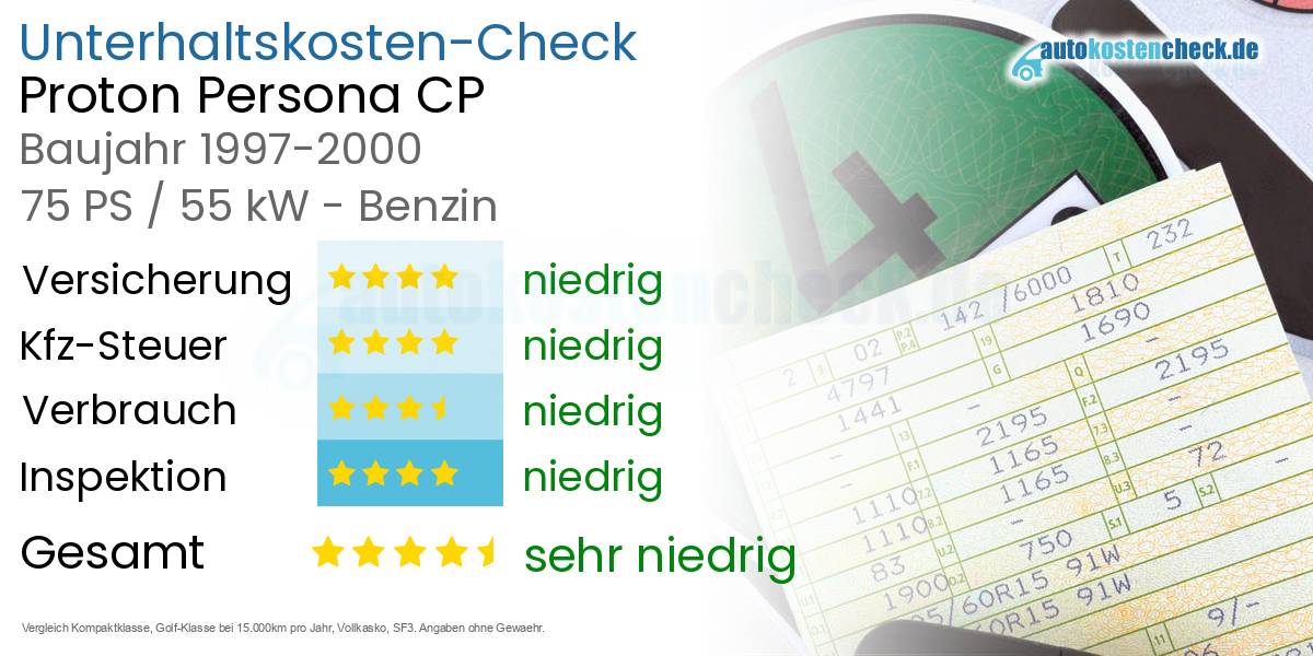 Unterhaltskosten Proton Persona CP 