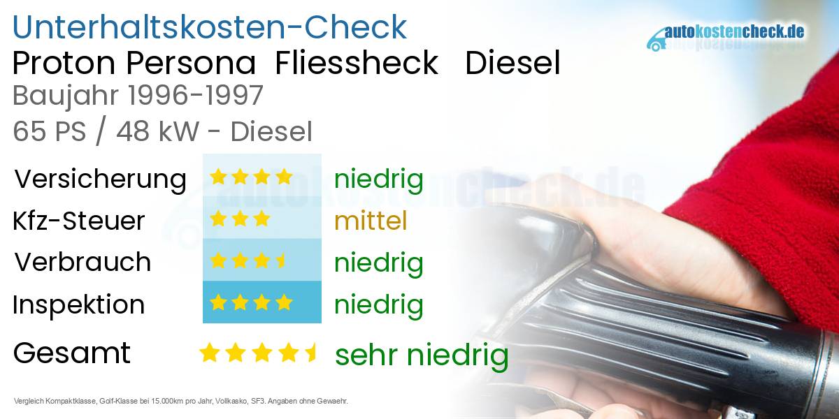 Unterhaltskosten Proton Persona  Fliessheck   Diesel  