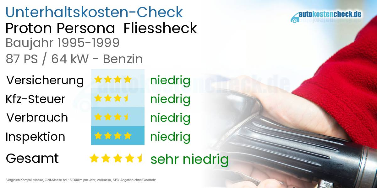 Unterhaltskosten Proton Persona  Fliessheck  