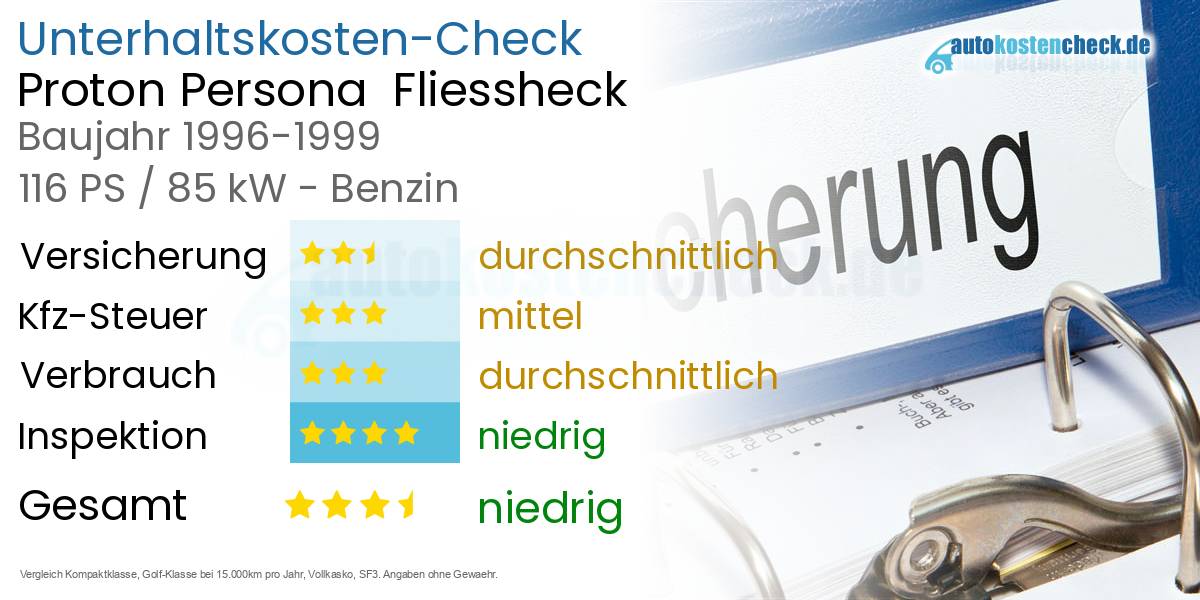 Unterhaltskosten Proton Persona  Fliessheck  