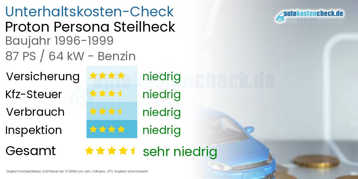 Unterhaltskosten Proton Persona Steilheck 