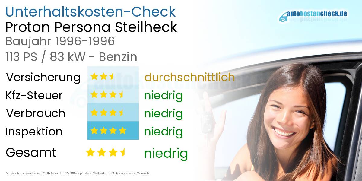 Unterhaltskosten Proton Persona Steilheck 