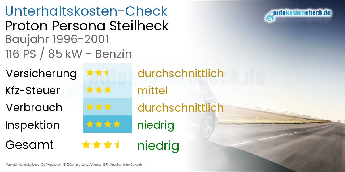 Unterhaltskosten Proton Persona Steilheck 