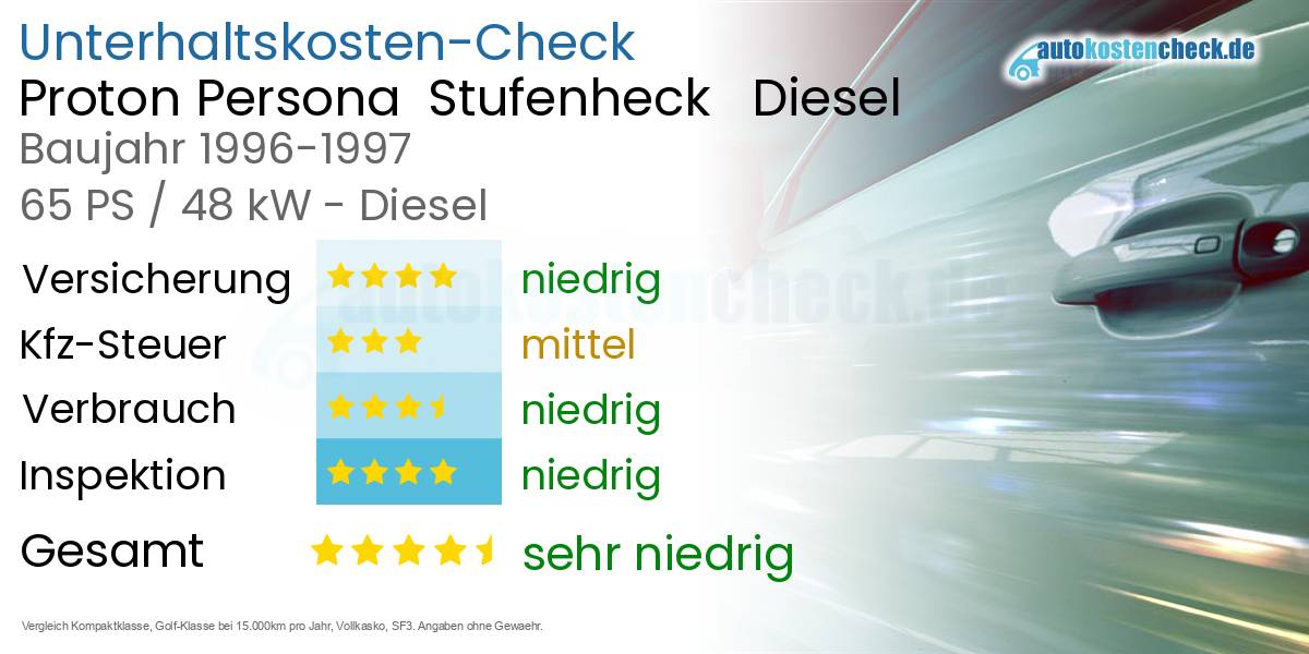Unterhaltskosten Proton Persona  Stufenheck   Diesel  