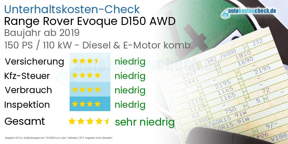 Unterhaltskosten Range Rover Evoque D150 AWD 