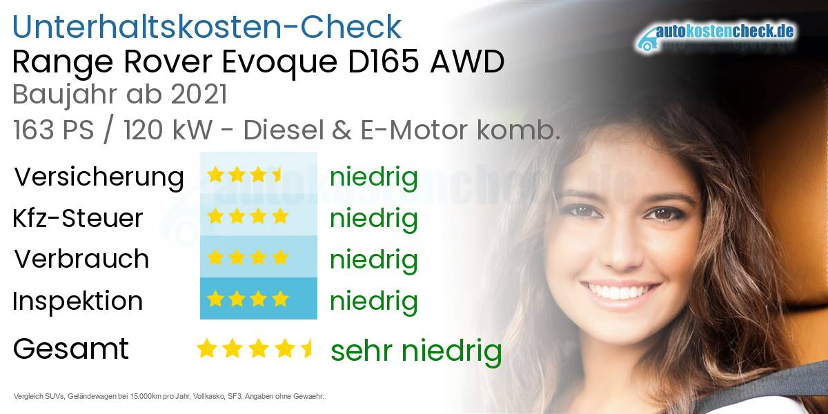 Unterhaltskosten Range Rover Evoque D165 AWD 
