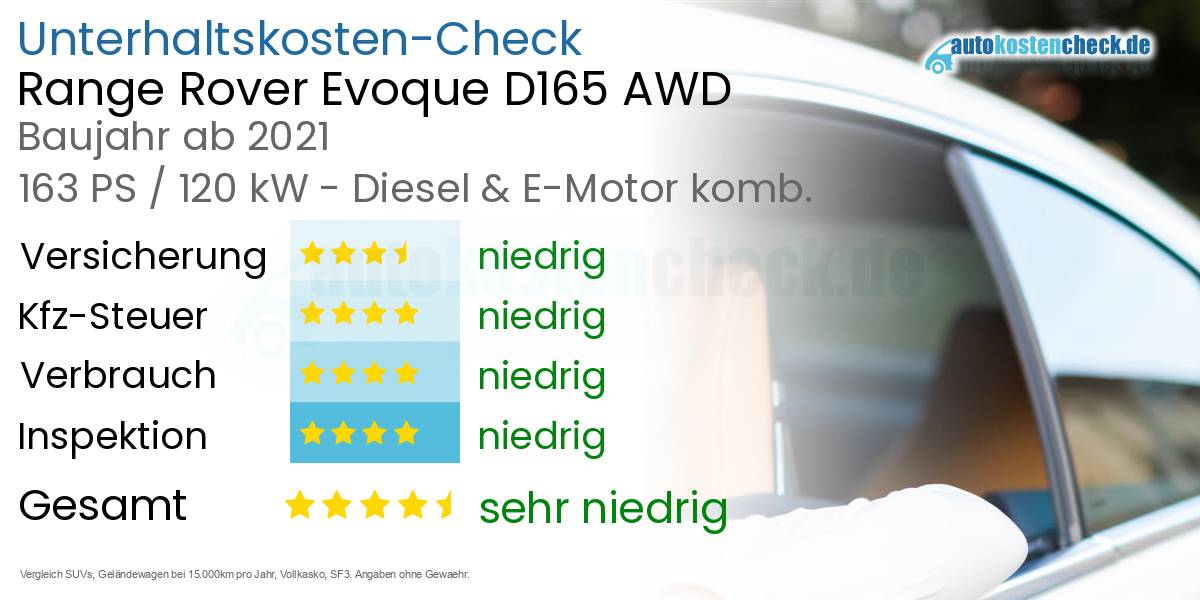 Unterhaltskosten Range Rover Evoque D165 AWD 