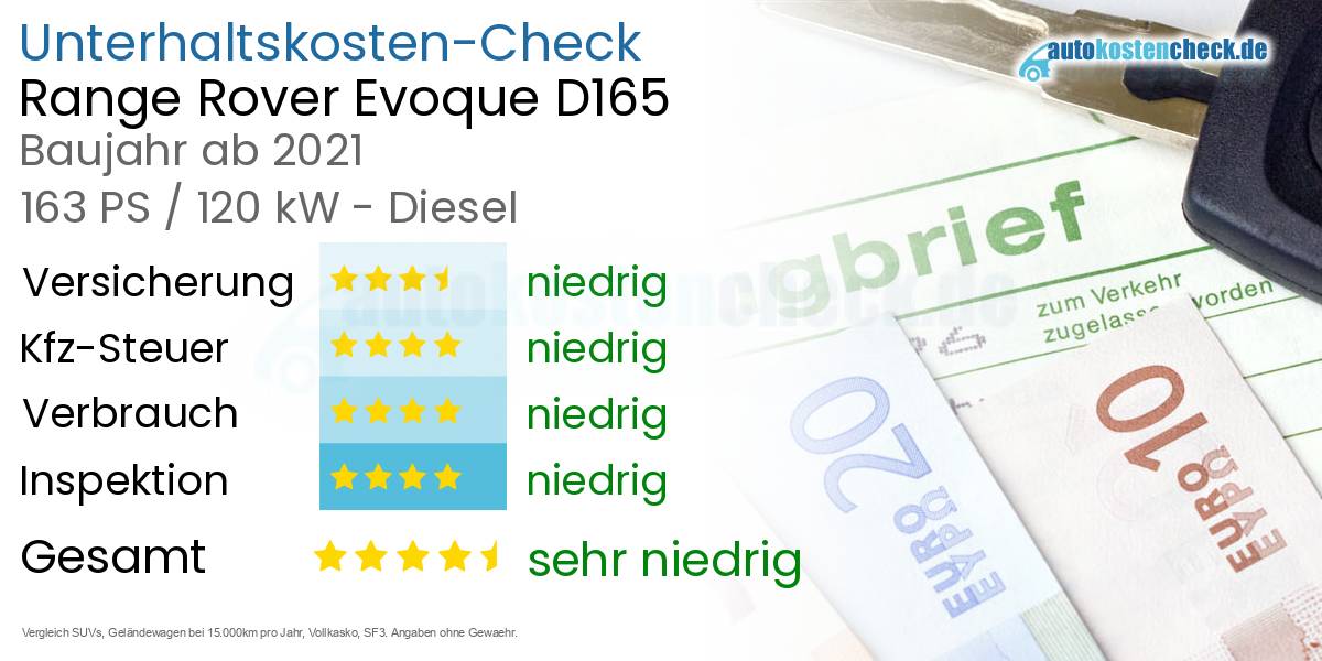 Unterhaltskosten Range Rover Evoque D165 