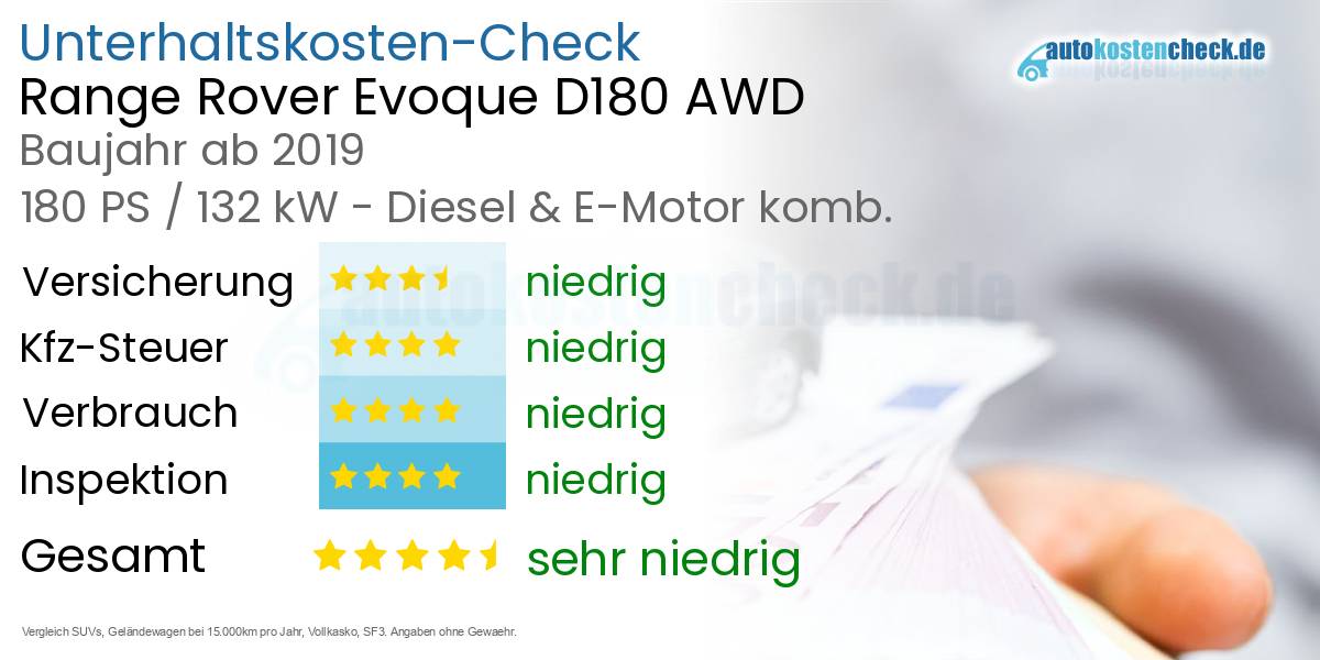 Unterhaltskosten Range Rover Evoque D180 AWD 