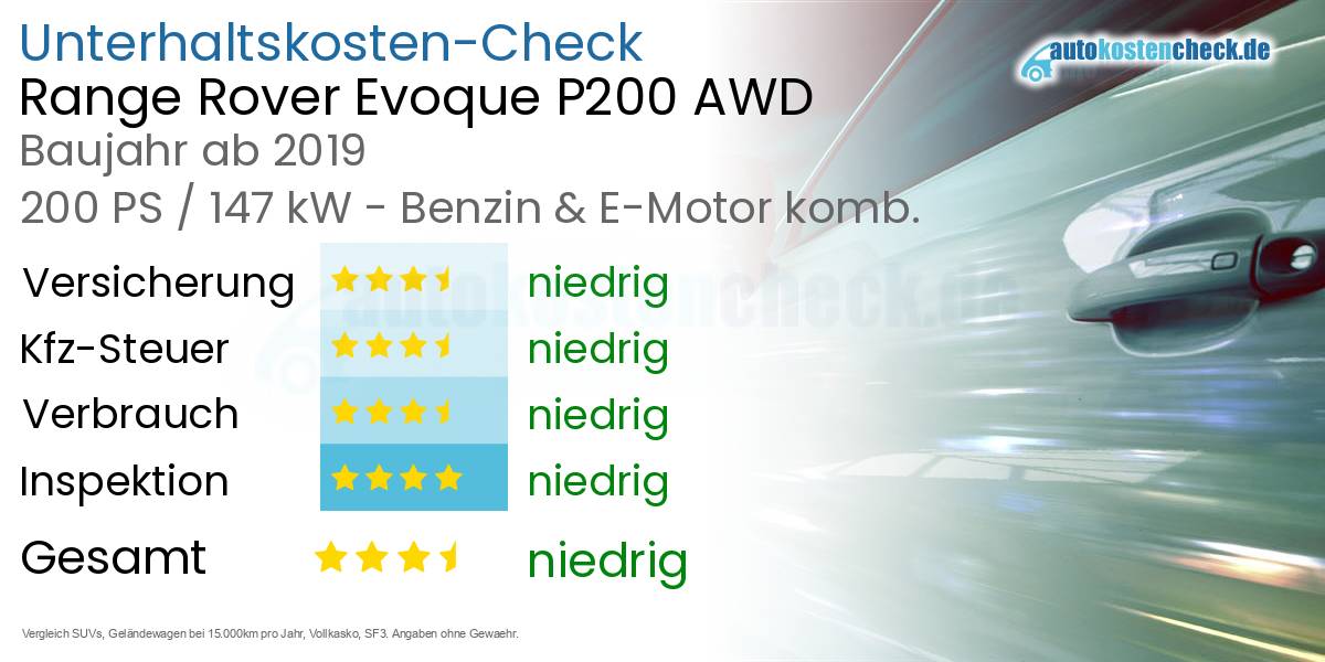Unterhaltskosten Range Rover Evoque P200 AWD 