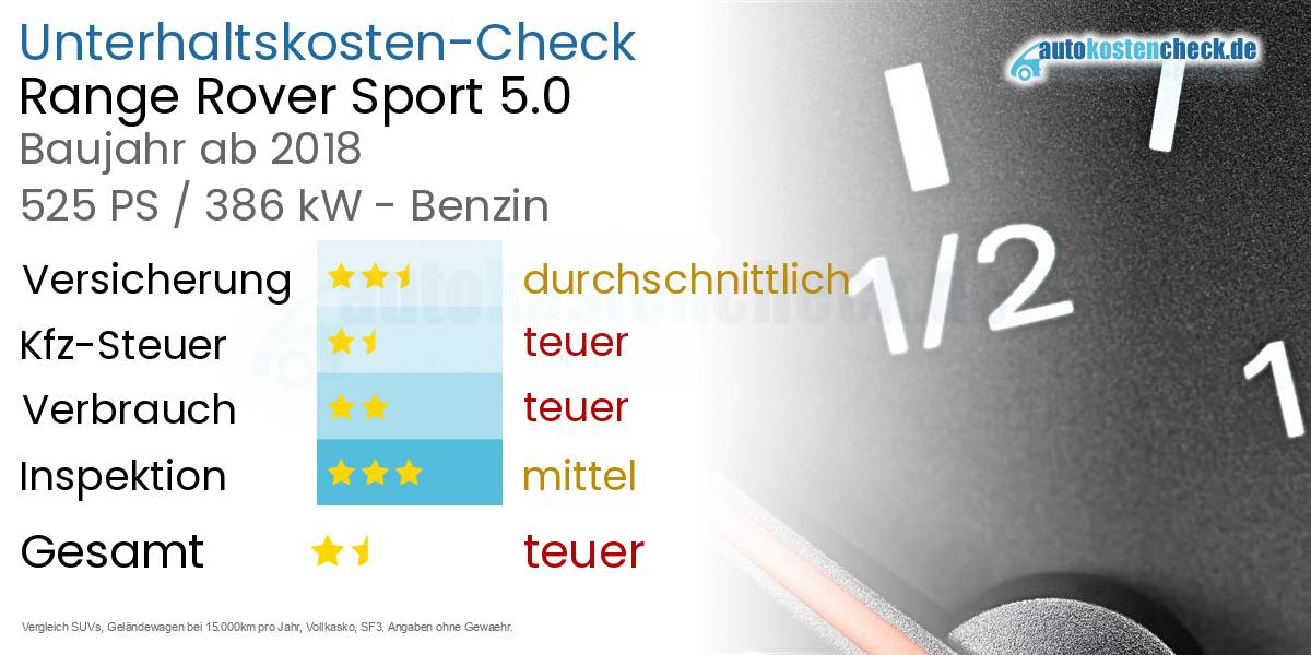 Unterhaltskosten Range Rover Sport 5.0 