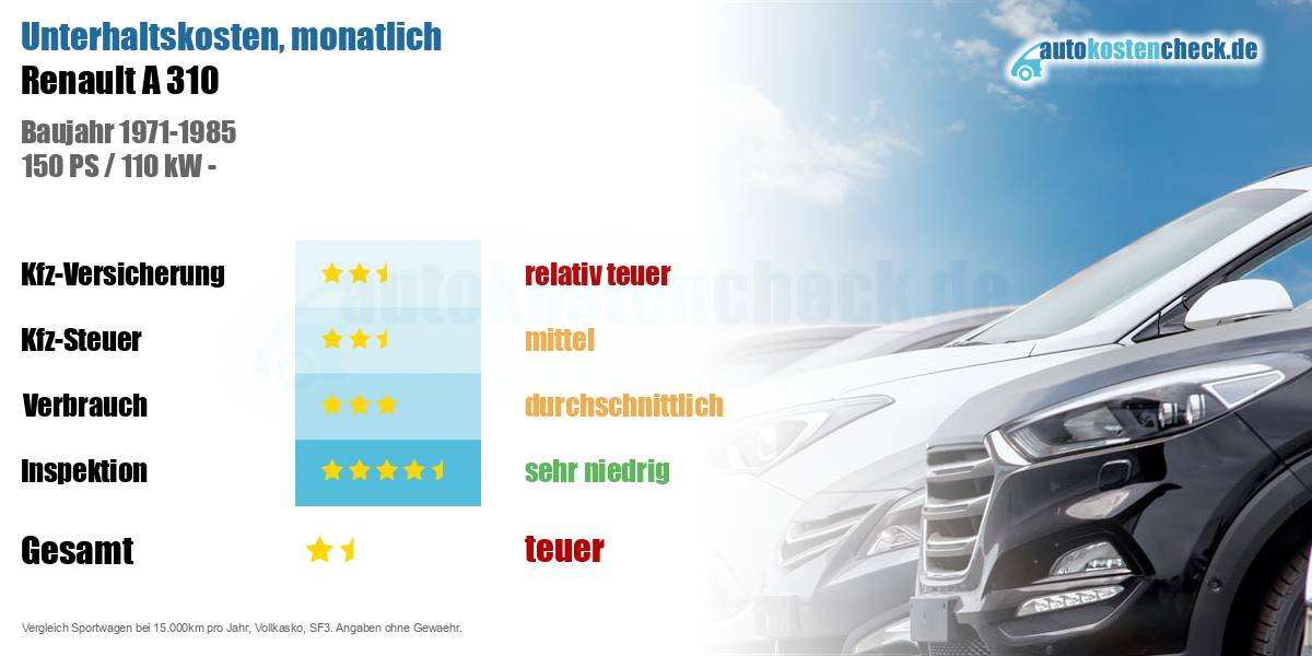 Unterhaltskosten Renault A 310