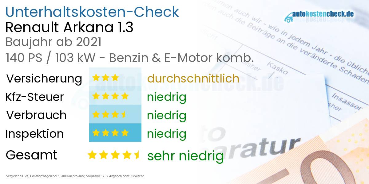 Unterhaltskosten Renault Arkana 1.3 