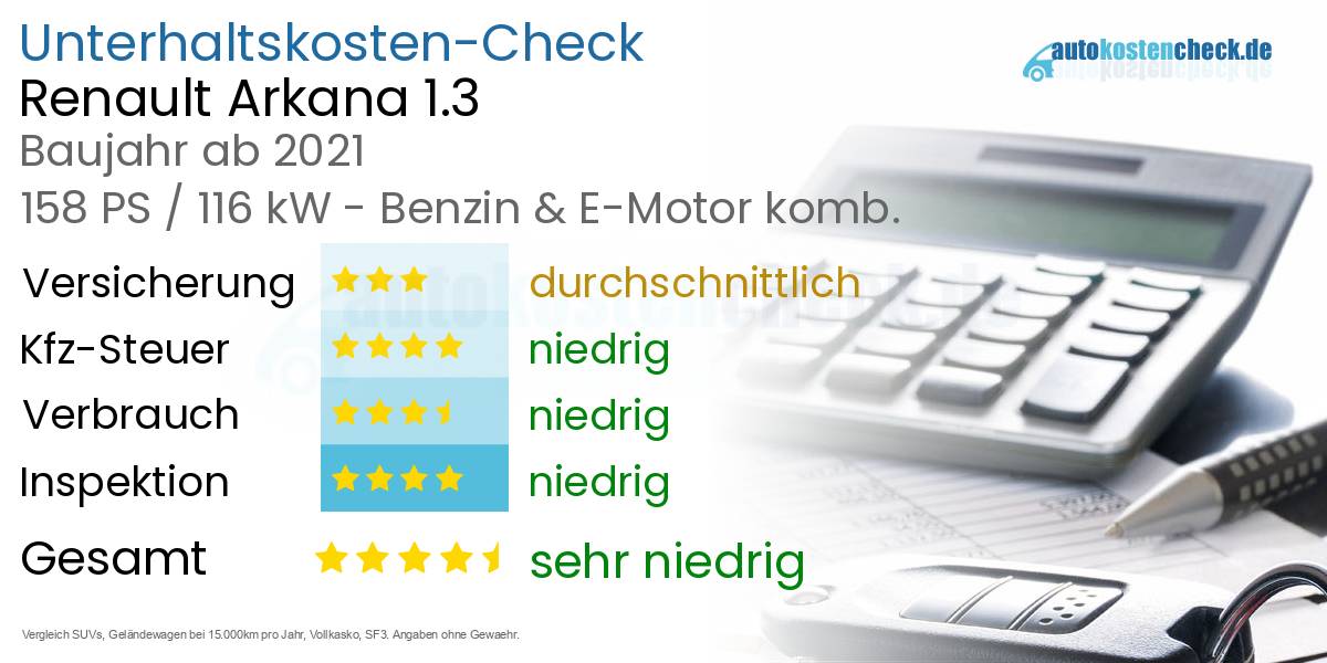 Unterhaltskosten Renault Arkana 1.3 