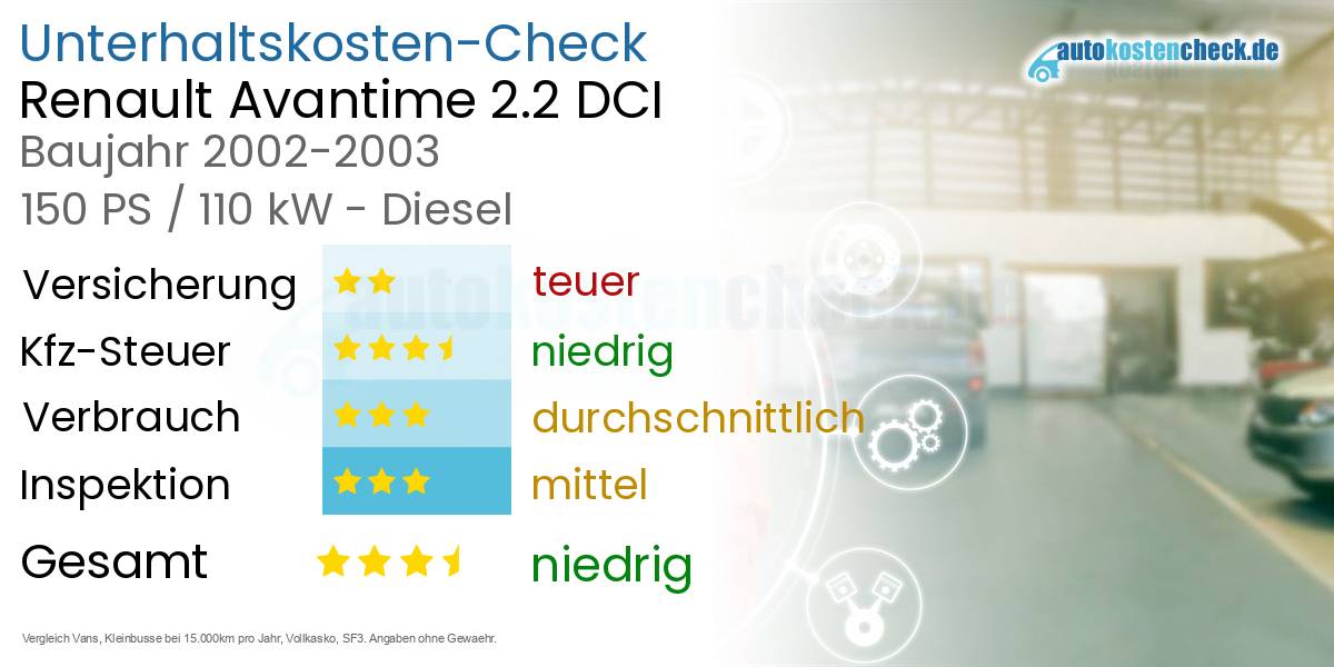 Unterhaltskosten Renault Avantime 2.2 DCI 