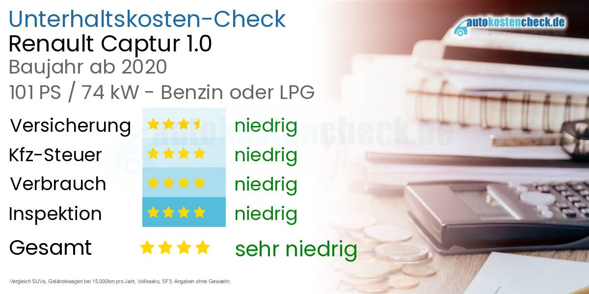 Unterhaltskosten Renault Captur 1.0 