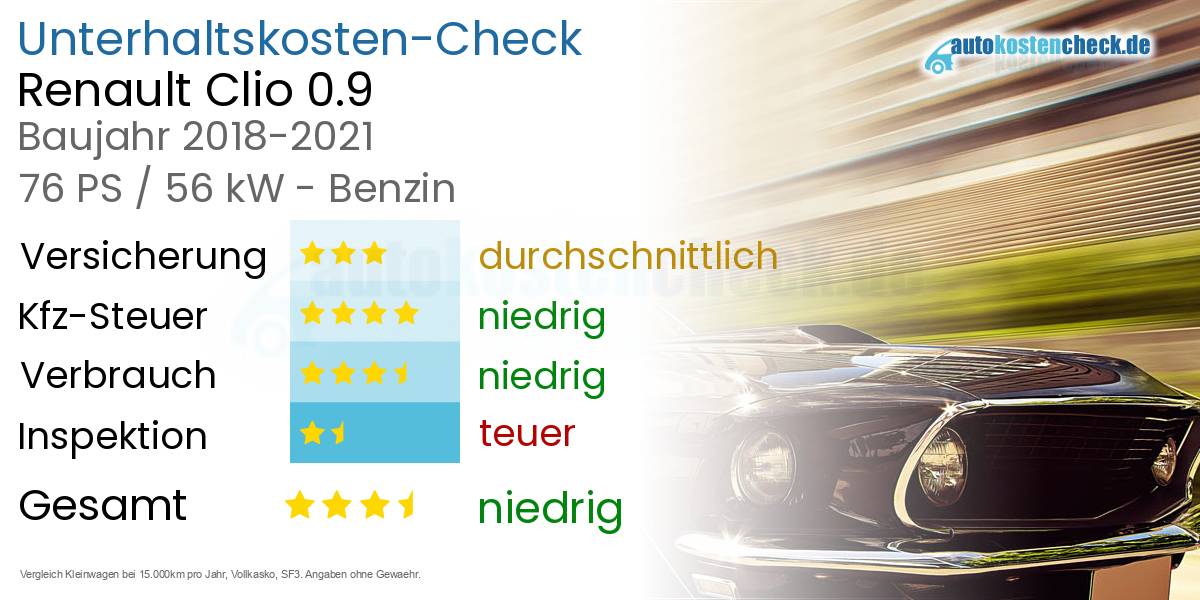 Unterhaltskosten Renault Clio 0.9