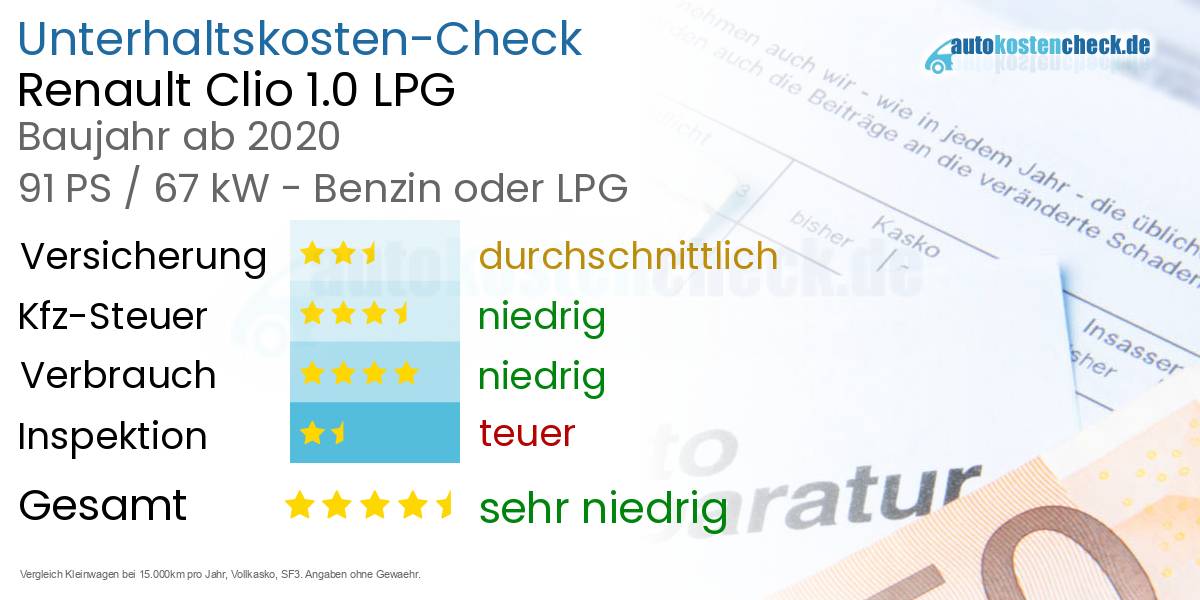 Unterhaltskosten Renault Clio 1.0 LPG 
