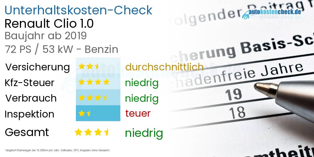 Unterhaltskosten Renault Clio 1.0 