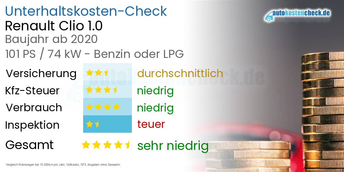 Unterhaltskosten Renault Clio 1.0 