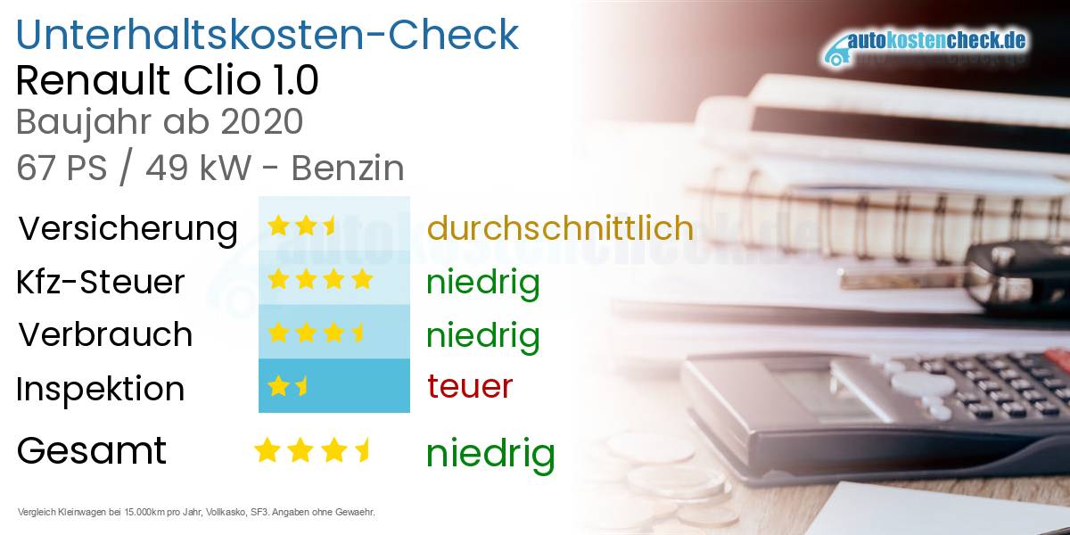 Unterhaltskosten Renault Clio 1.0