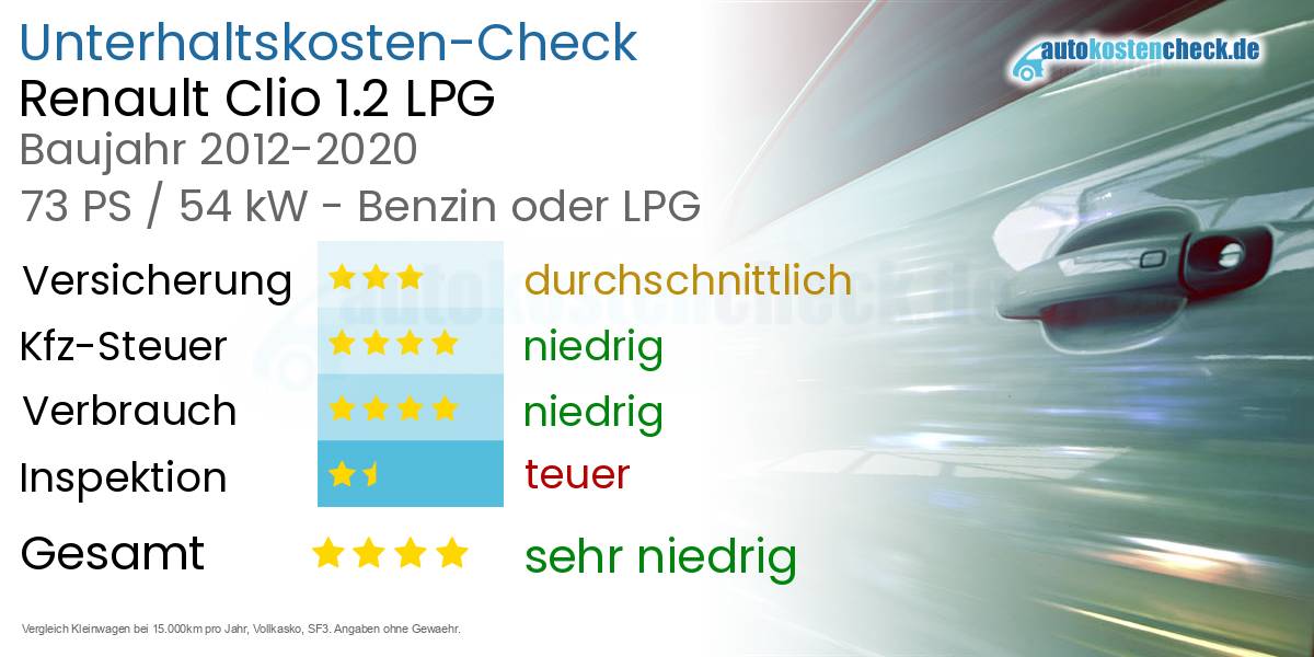 Unterhaltskosten Renault Clio 1.2 LPG