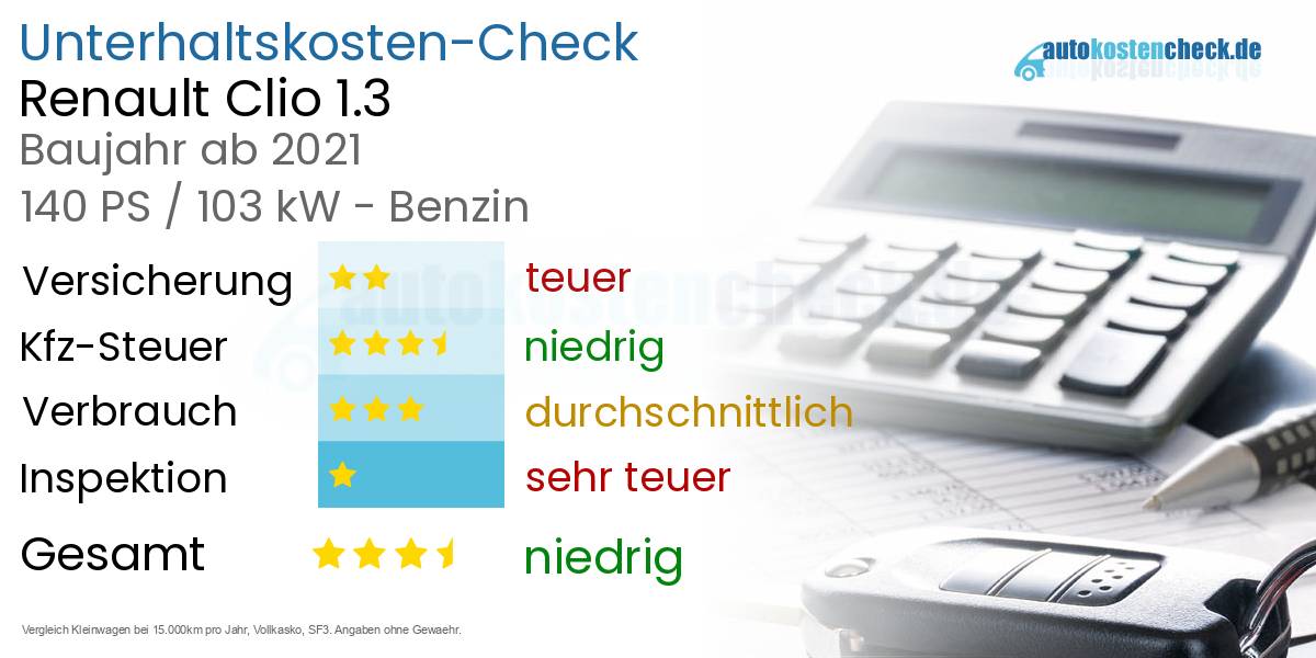 Unterhaltskosten Renault Clio 1.3 