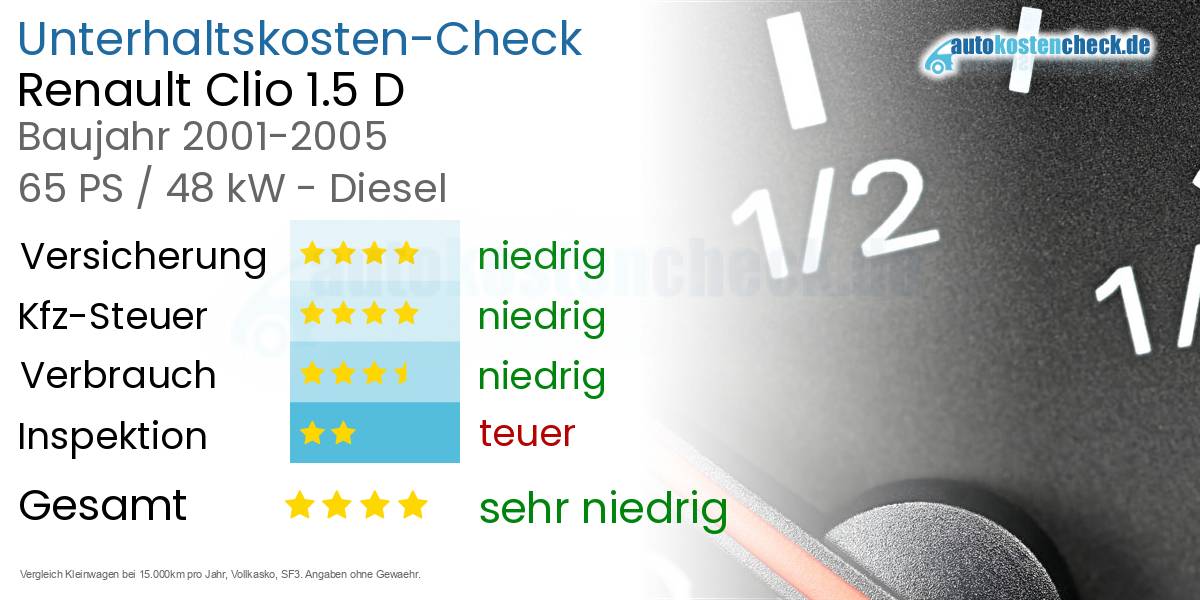 Unterhaltskosten Renault Clio 1.5 D 