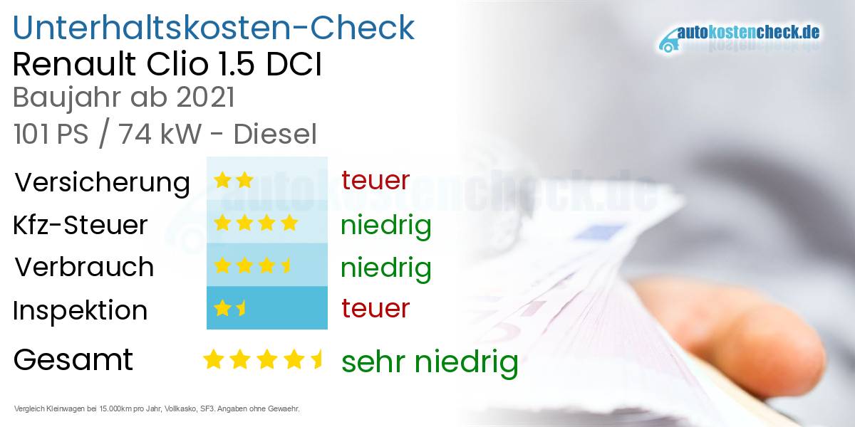 Unterhaltskosten Renault Clio 1.5 DCI 