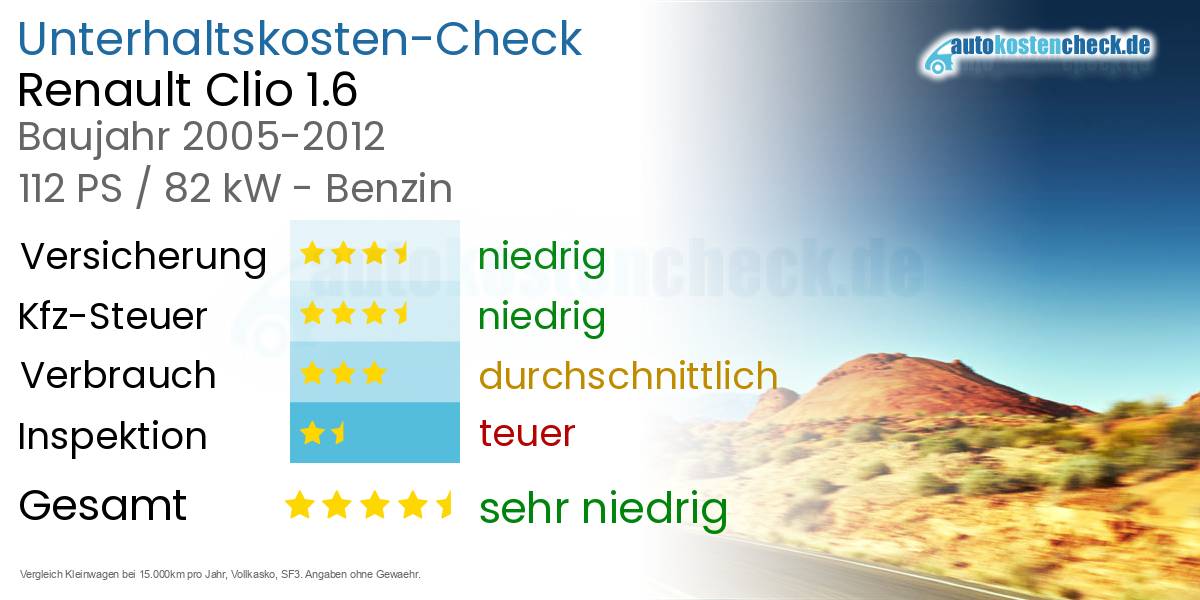 Unterhaltskosten Renault Clio 1.6 