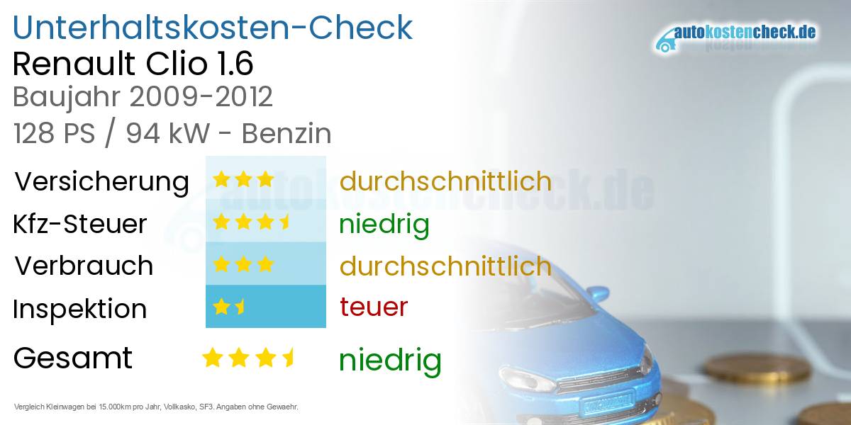 Unterhaltskosten Renault Clio 1.6 