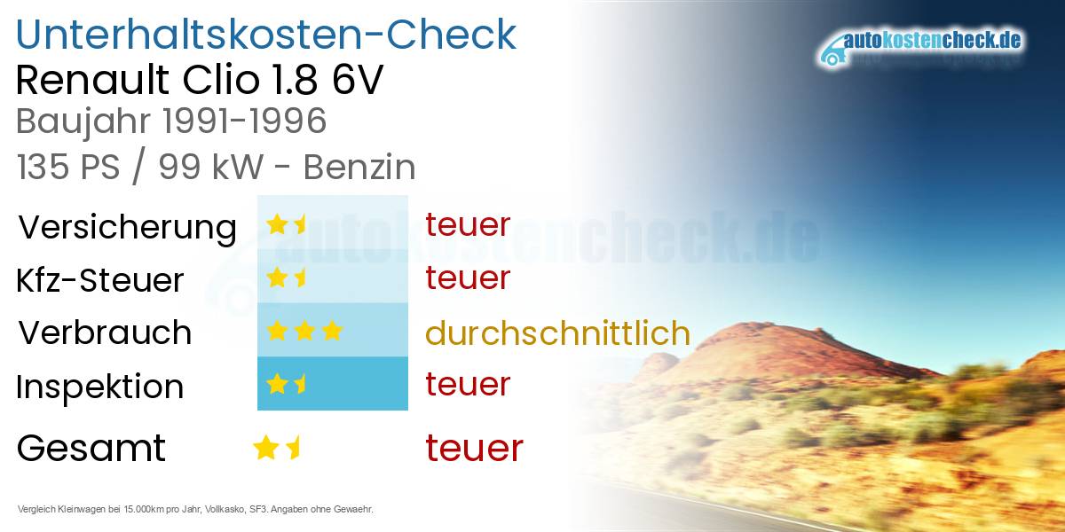 Unterhaltskosten Renault Clio 1.8 6V 