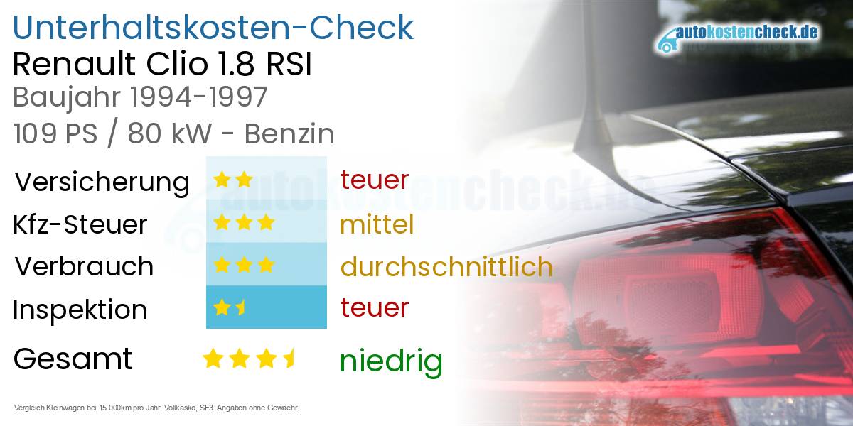 Unterhaltskosten Renault Clio 1.8 RSI 