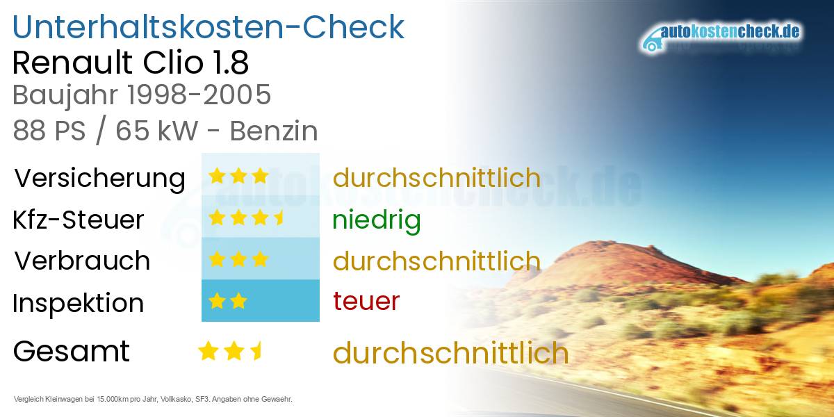 Unterhaltskosten Renault Clio 1.8 
