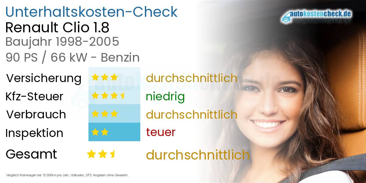 Unterhaltskosten Renault Clio 1.8 