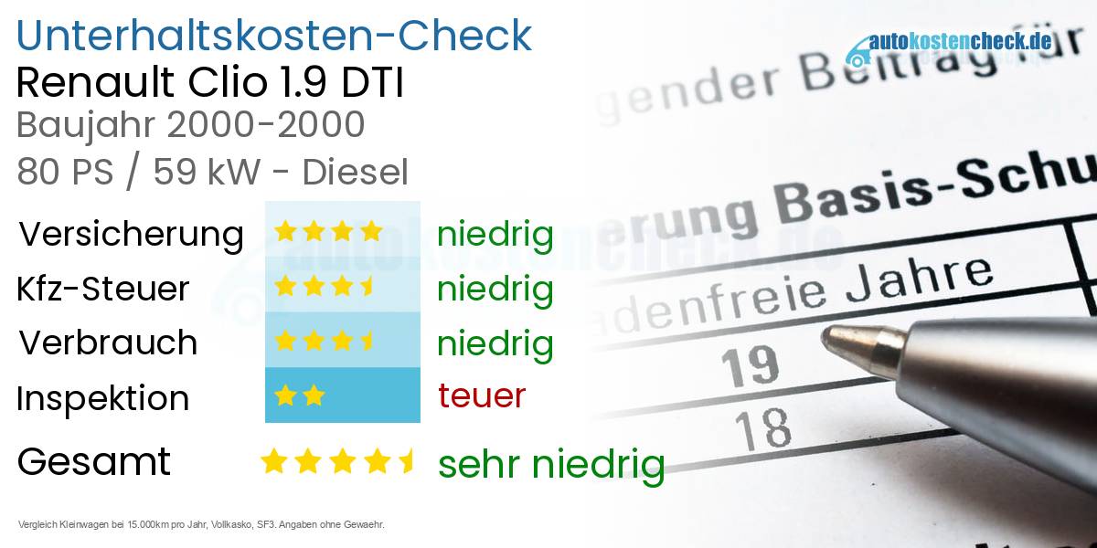 Unterhaltskosten Renault Clio 1.9 DTI