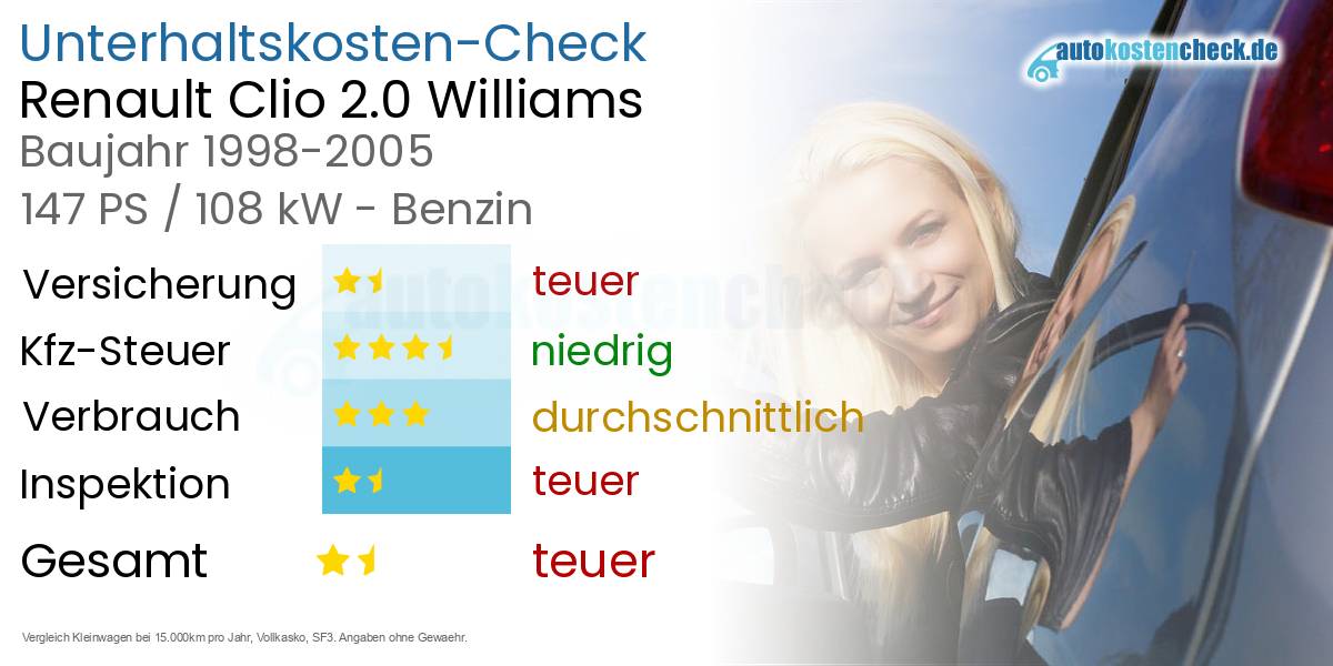 Unterhaltskosten Renault Clio 2.0 Williams 