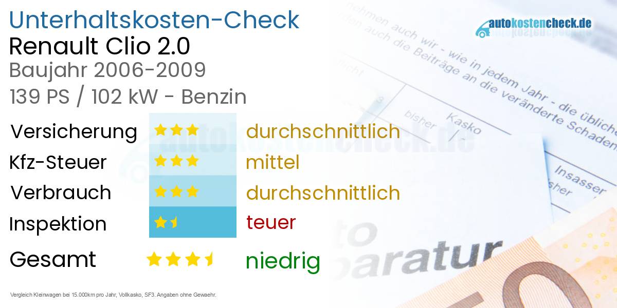 Unterhaltskosten Renault Clio 2.0 