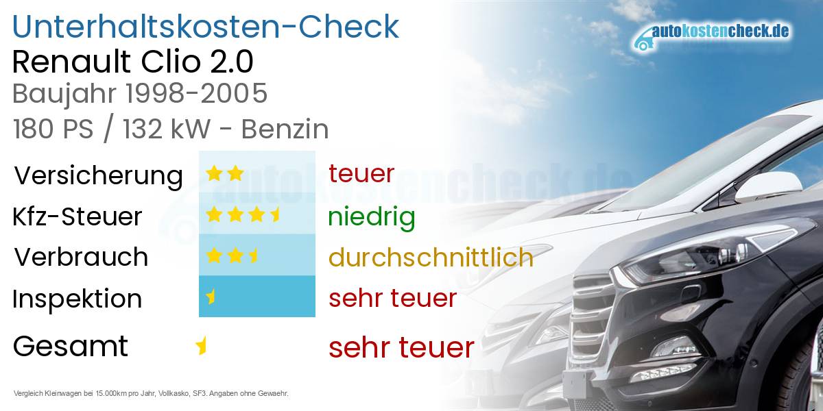 Unterhaltskosten Renault Clio 2.0 