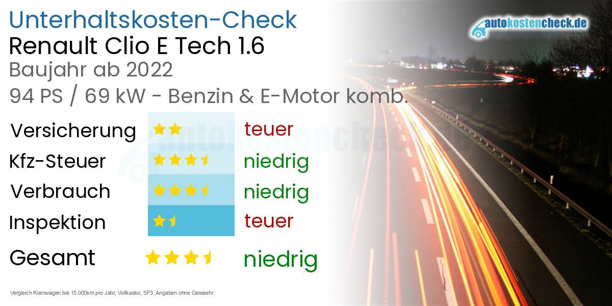 Unterhaltskosten Renault Clio E Tech 1.6 