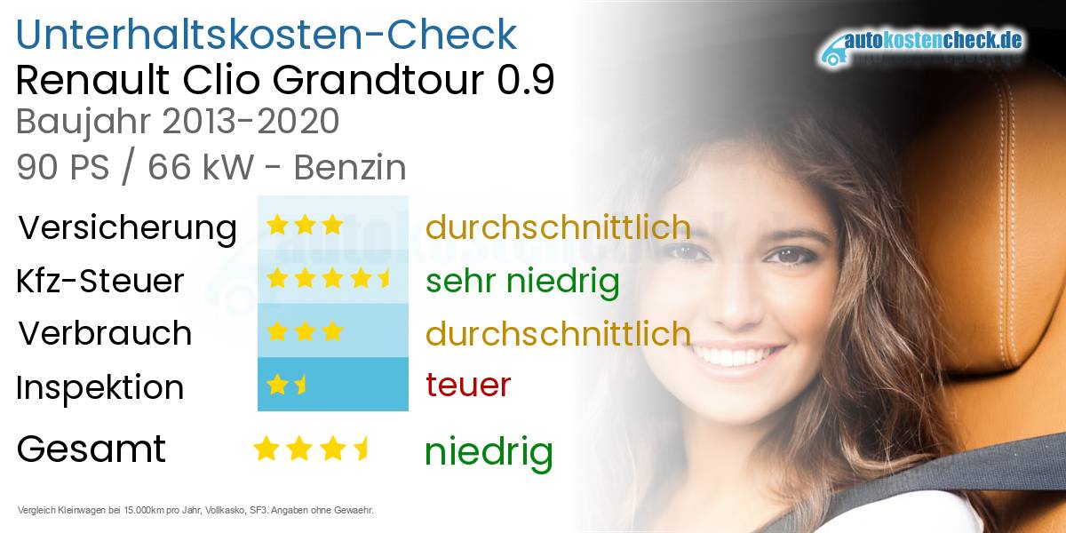 Unterhaltskosten Renault Clio Grandtour 0.9