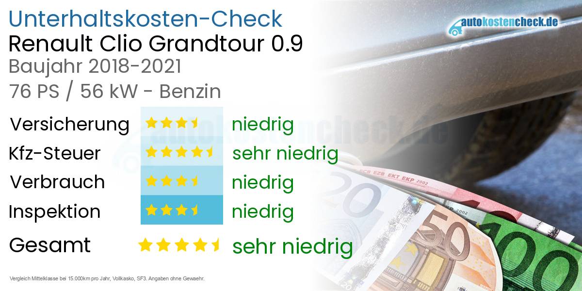 Unterhaltskosten Renault Clio Grandtour 0.9
